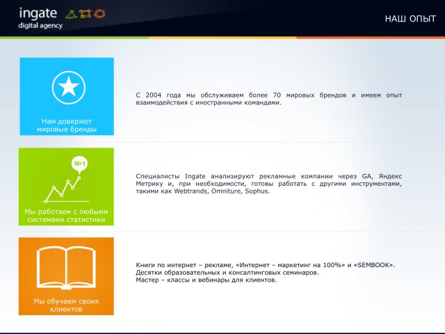 Презентация для digital agency "Ingate"