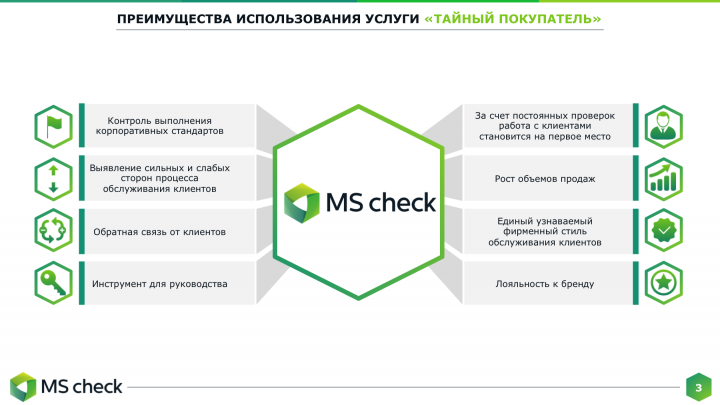 Презентация для компании "Ms check"