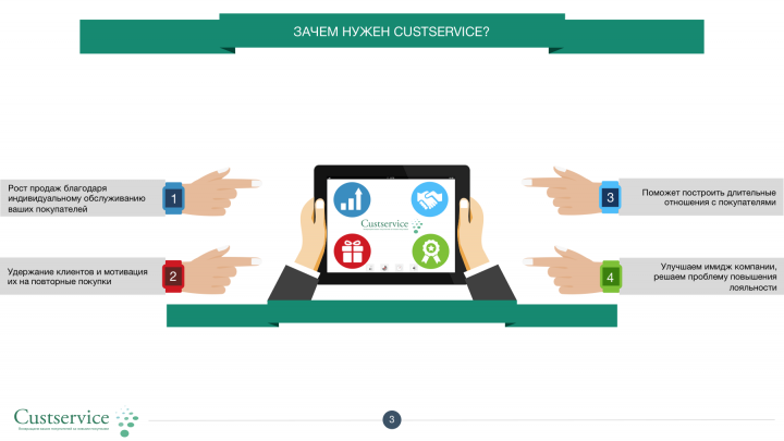 Презентация Web-сервиса "Custservice"