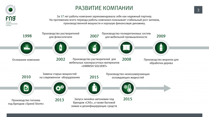 Презенация для компании "Первая Национальная Группа"