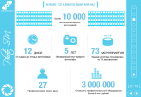 Презентация для фото студии