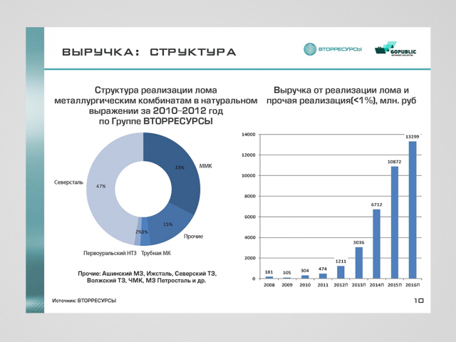 Презентация для инвесторов Вторесурсы