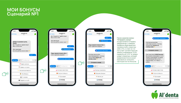 Создание чат-бота в Telegram для крупной сети стоматологий