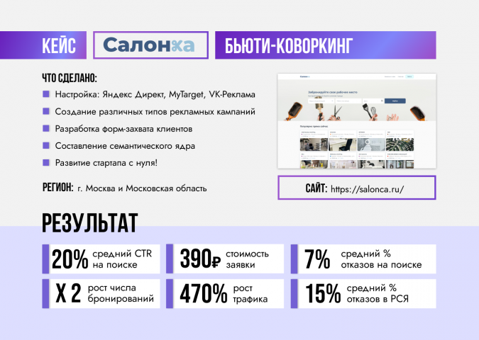 Кейс результата работ с компанией Салонка.