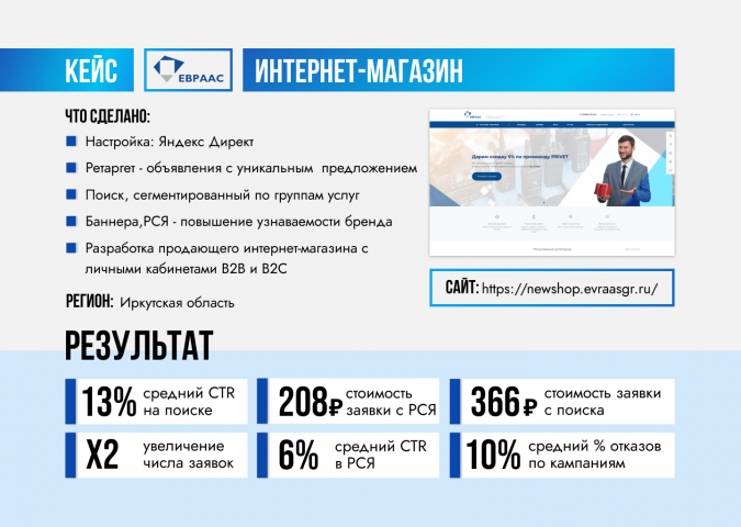 Кейс результата работ с компанией Евраас.