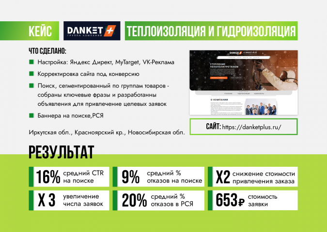 Кейс результата работ с компанией Danket