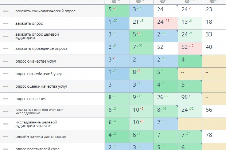 Продвижение компании по проведению исследований онлайн