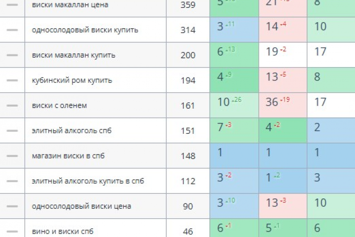 Продвижение алкогольного бутика