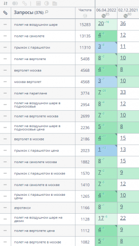 SEO-продвижение в ТОП fly-zone.ru