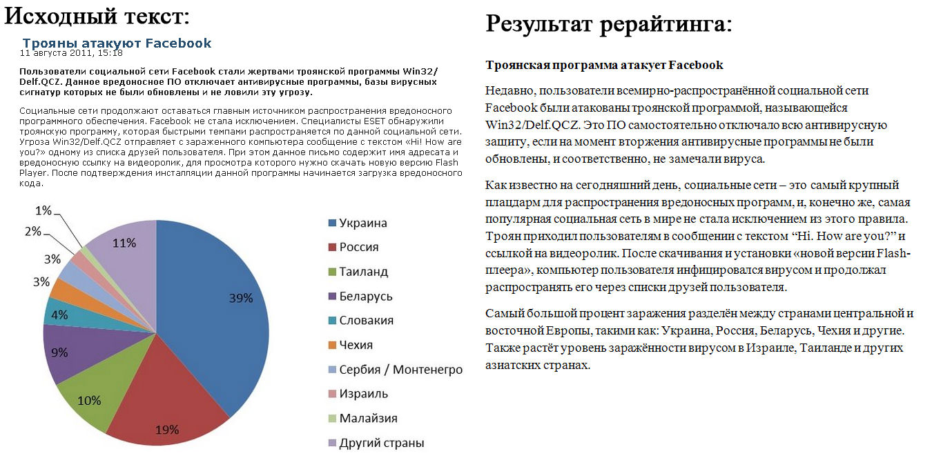 Троянская программа атакует Facebook.jpeg