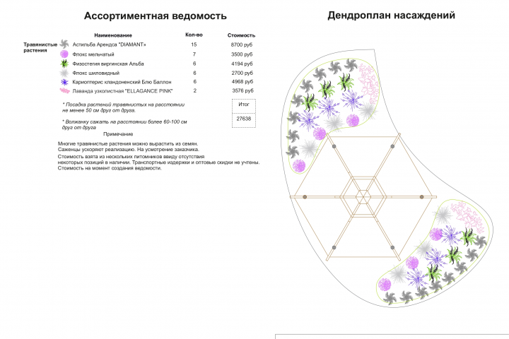 Цветник 5 эскизного ландшафтного проекта В