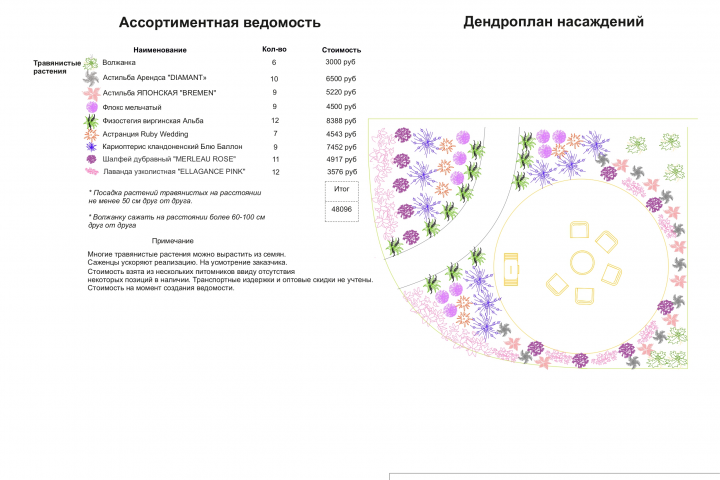 Цветник 4 эскизного ландшафтного проекта В