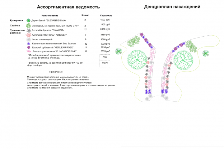 Цветник 3 эскизного ландшафтного проекта В