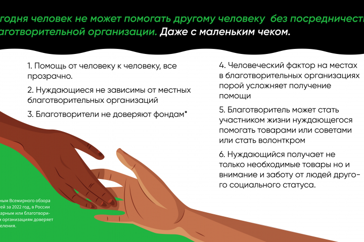 Презентация благотворительной компании "Адрес Люди"