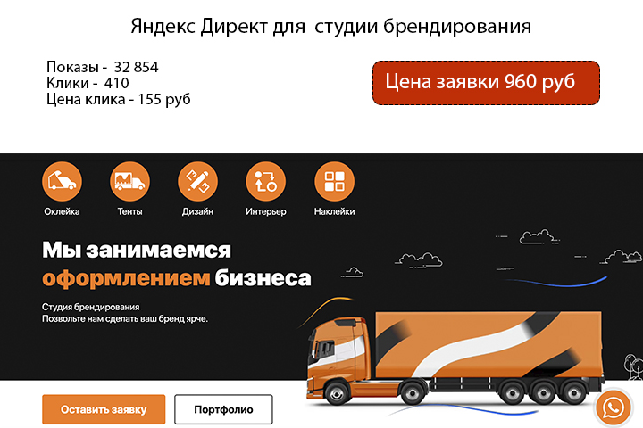 Контекстная реклама в Яндекс Директ. Брендирование авто.