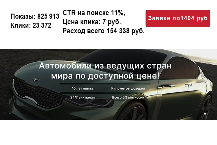 Авто из Китая и Кореи. Контекстная реклама.