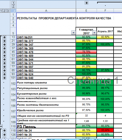 Сбор и обработка из файлов Excel - в один отчет.