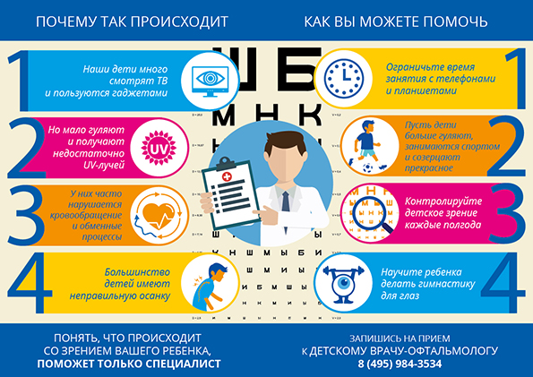 Инфографика для буклета "ВижуВсё"