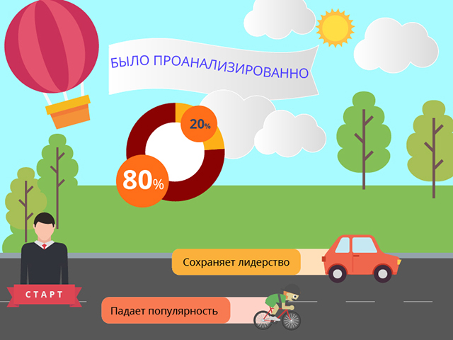 Инфографика по трендам продаж