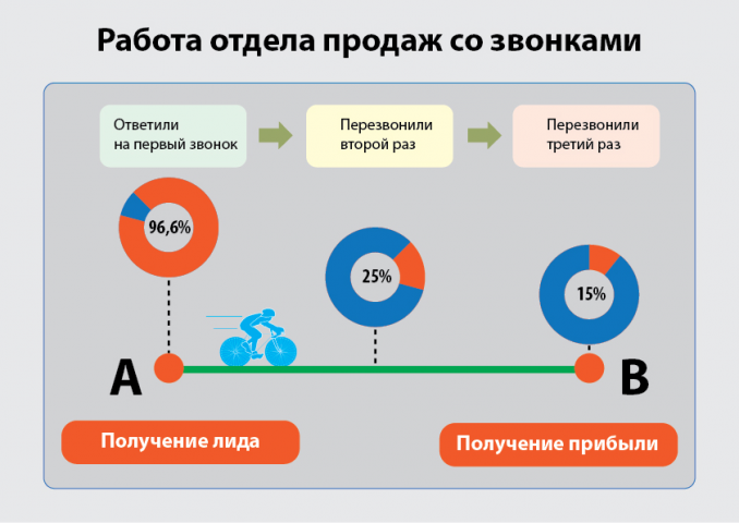 Инфографика для обзора по фитнесс-центрам