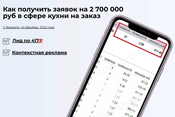 Как получить заявок на 2 700 000 руб в сфере кухни на заказ