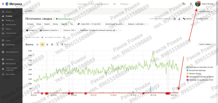 18+ тематика, самая конкурентная в Москве 2023
