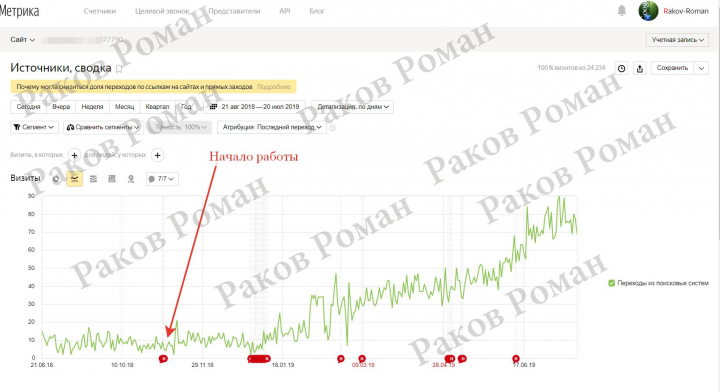 Рост посещаемости сайта Россия 2019