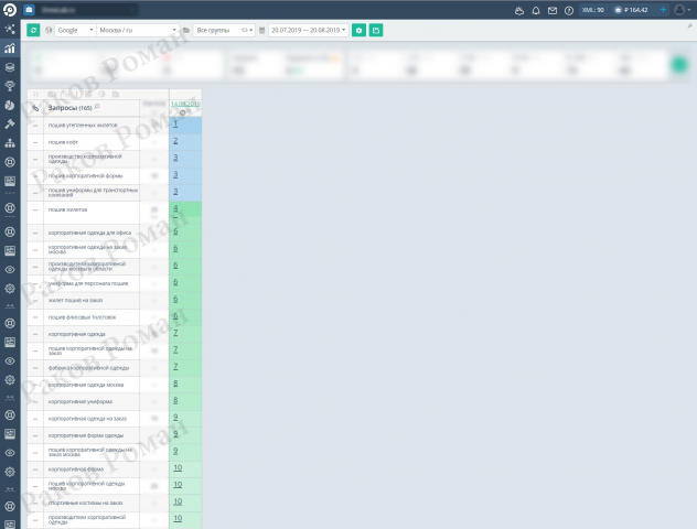 Позиции Ателье Москва 2019