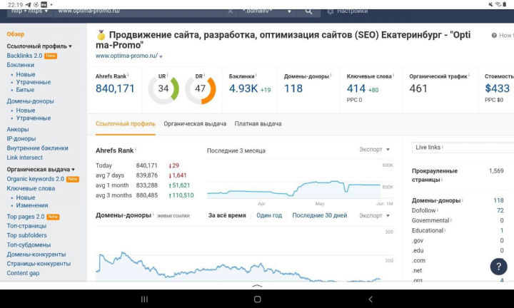 Аналитика и оптимизация сайта в системе ahrefs