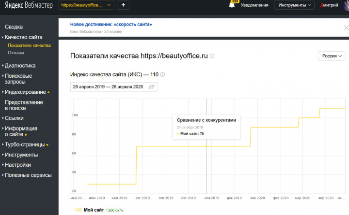 Улучшение показателей качества сайта в Яндексе, динамика