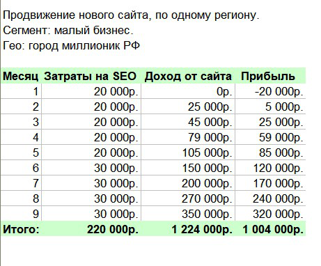 Продвижение нового (молодого) сайта