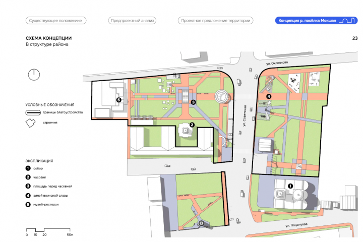 Разработка генерального плана