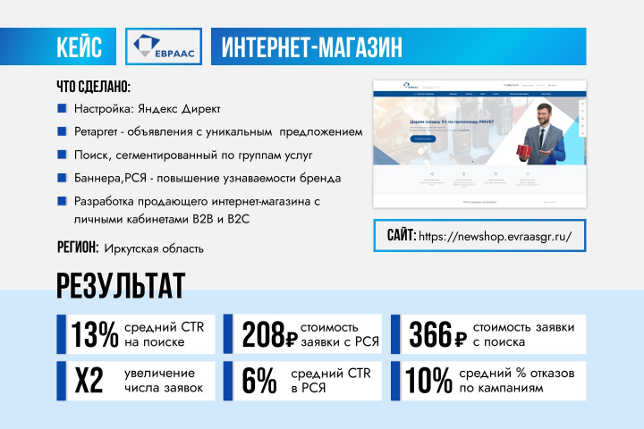 Кейс результата работ с компанией Евраас.
