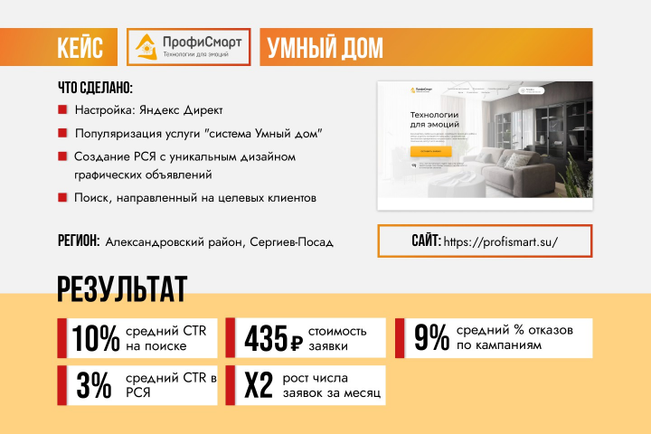 Кейс по результатам работ с компанией Профисмарт.
