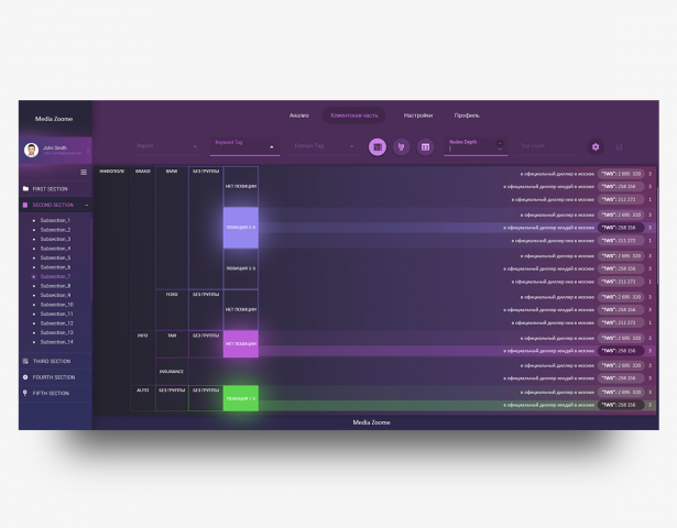 Разработка UI/UX интерфейса_Table