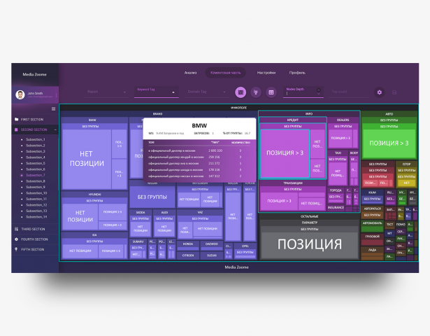 Разработка UI/UX интерфейса Treemap карты. Dashboard