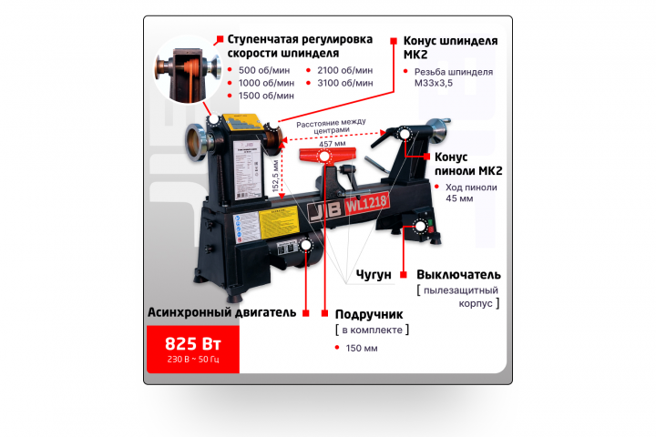 Разработка карточки товара на Ozon для ООО "ХАРВИ РУС"