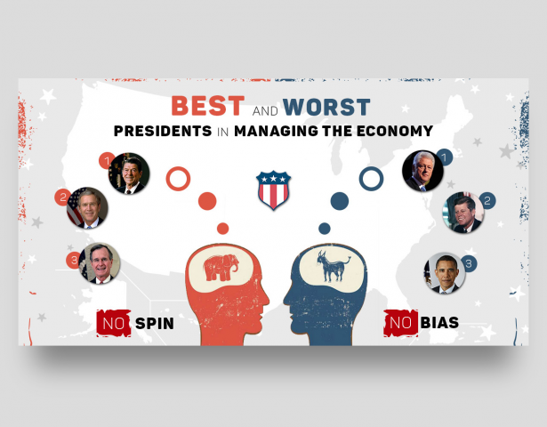 Создание баннера - Кто лучше из президентов США?