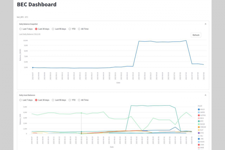 BEC Dashboard