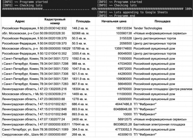 Парсер лотов по банкротству