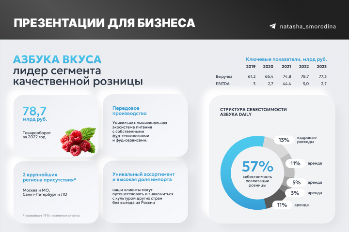 Презентации для бизнеса