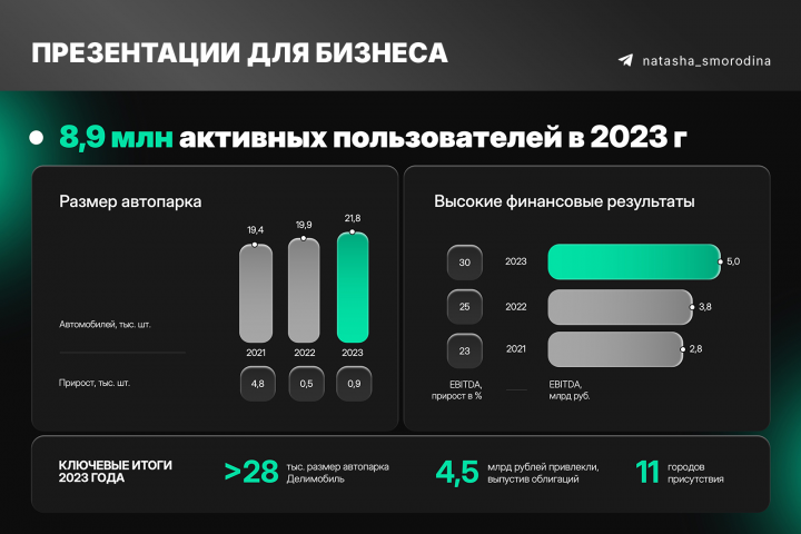 Презентации для бизнеса