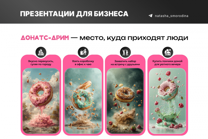 Презентации для бизнеса