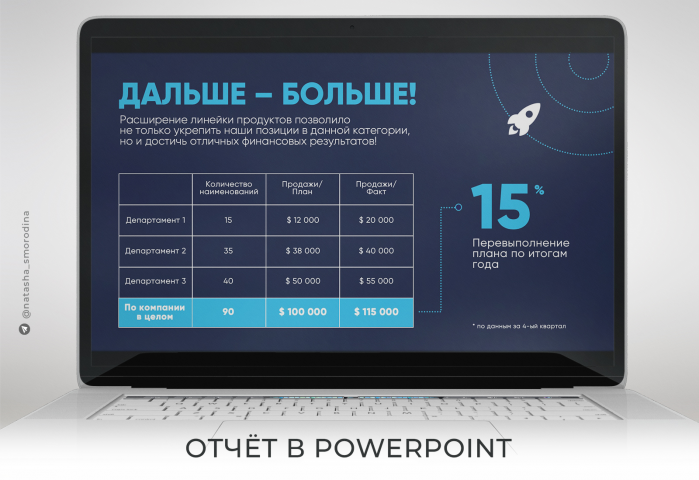 PowerPoint презентация