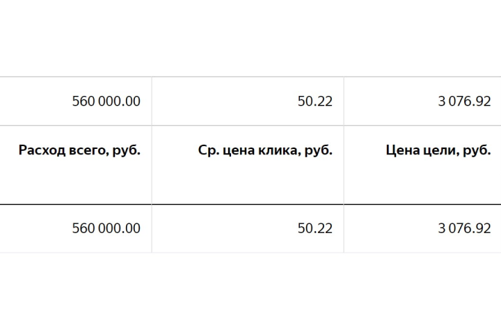 Организация туров на Байкал