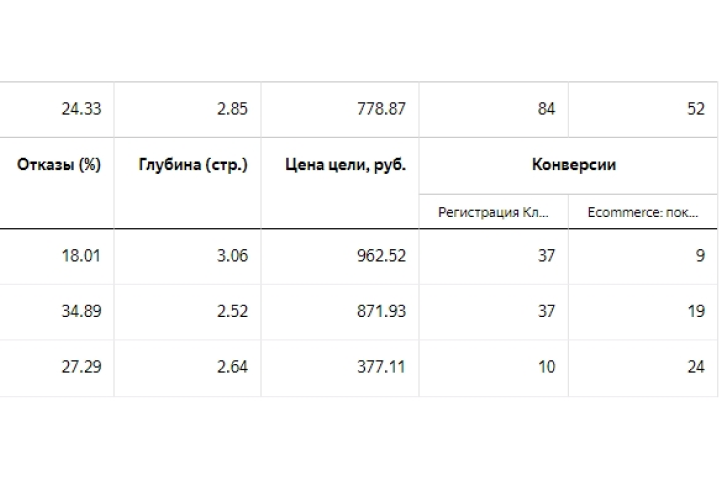 Оптовая торговля посуды, товаров для дома и интерьера
