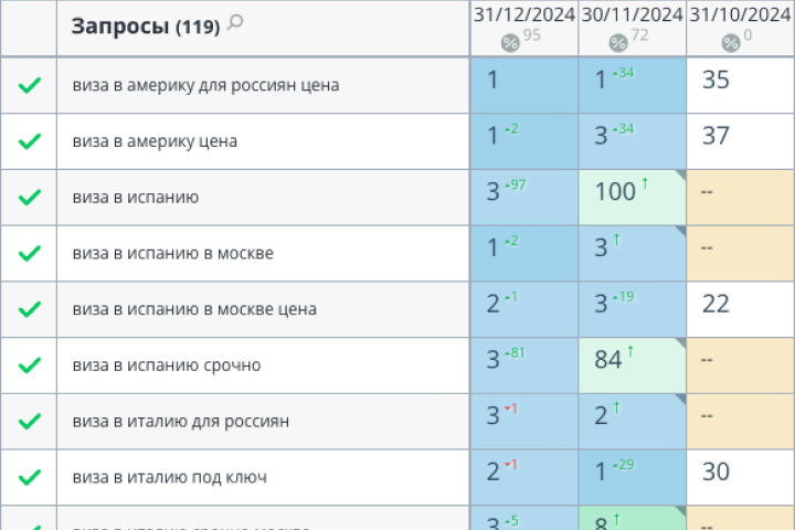 Визовый центр