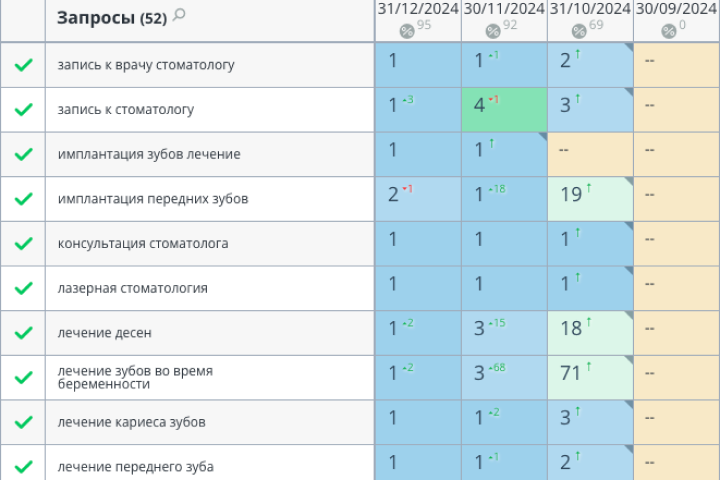 Стоматологическая клиника