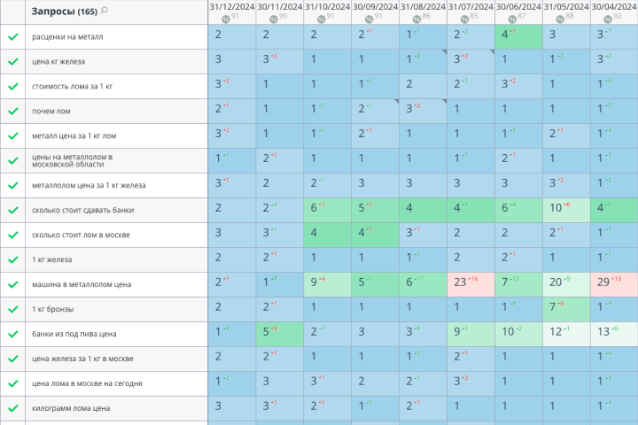 Прием металоллома