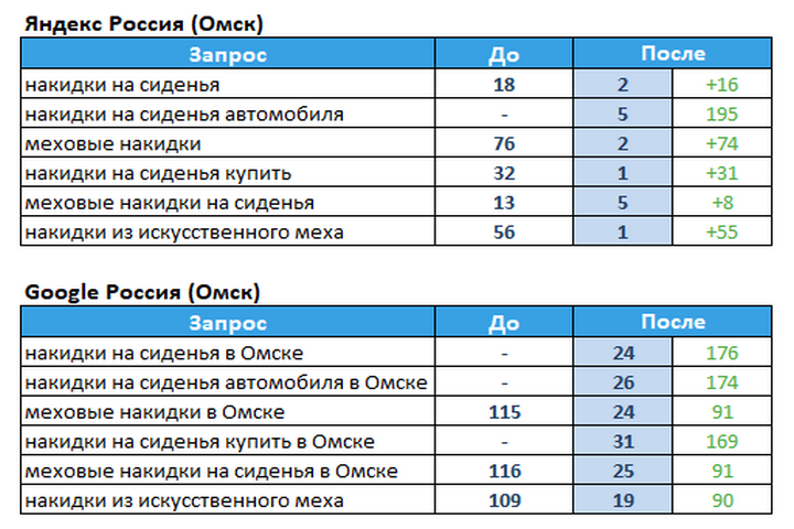 Авто аксессуары (г.Омск)